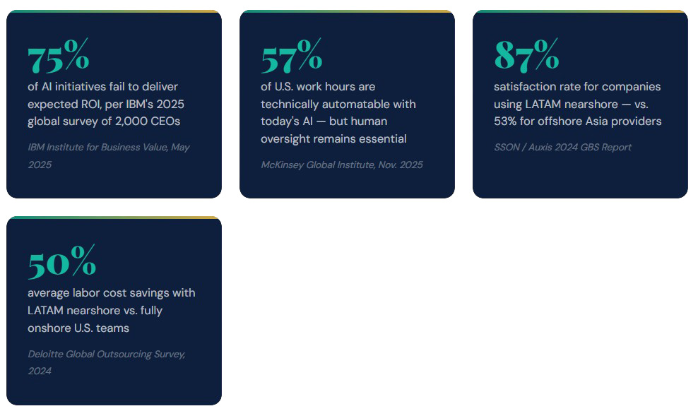 The Data Reshaping the Outsourcing Decision 1